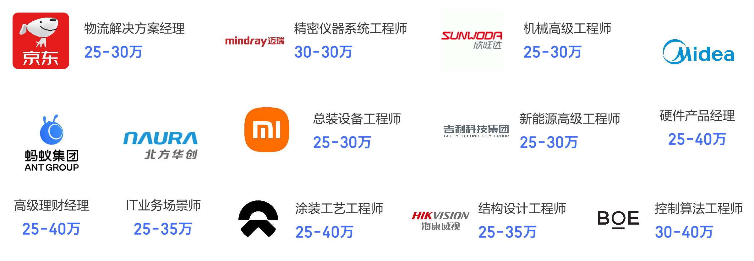热门企业